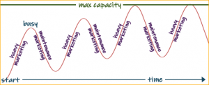marketing curve image